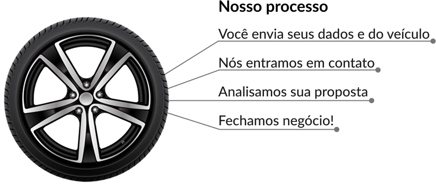 Itens do processo